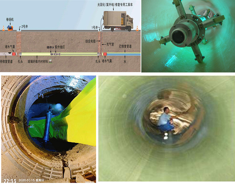 武山UV-CIPP内衬修复