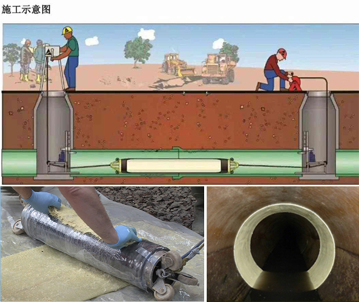 武山管道局部点状修复